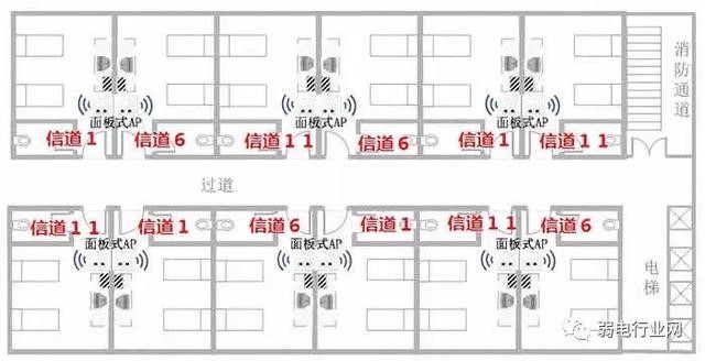 无线AP,胖AP和瘦AP的区别？